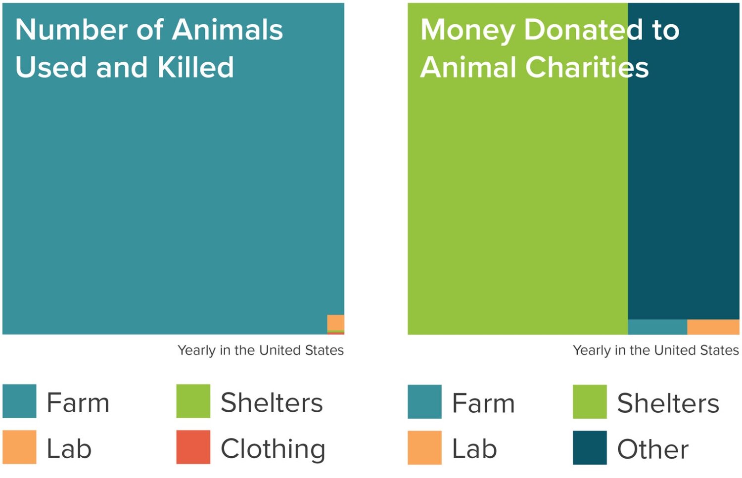 Animal statistics