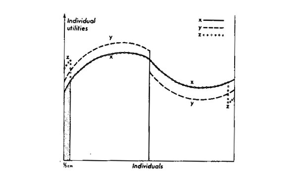 Welfare Economics